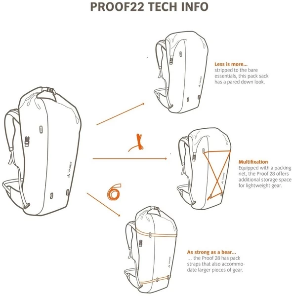 Vaude Proof Fietsrugzak - 22 Liter - Groen 6 Vaude Proof Fietsrugzak - 22 Liter - Groen - Afbeelding 6