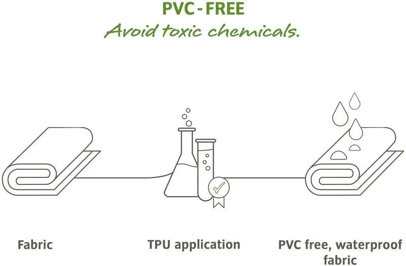 Vaude Aqua Front Dubbele Fietstas - 28 Liter - Groen 6 Vaude Aqua Front Dubbele Fietstas - 28 Liter - Groen - Afbeelding 6