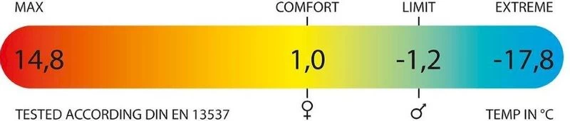 Polydaun Stormvogel Slaapzak - Navy Blue 3 Polydaun Stormvogel Slaapzak - Navy Blue - Afbeelding 3